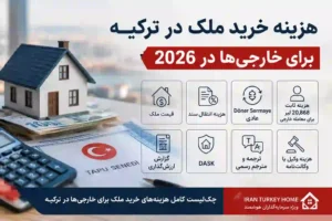 هزینه ثابت ۲۰٬۸۶۸ لیر معاملات ملکی خارجیها در ترکیه