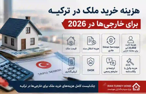 هزینه ثابت ۲۰٬۸۶۸ لیر معاملات ملکی خارجیها در ترکیه